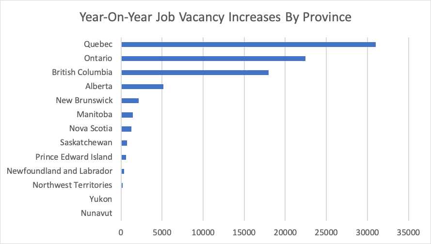 Year-On-Year Job Vacancy Increases By Province